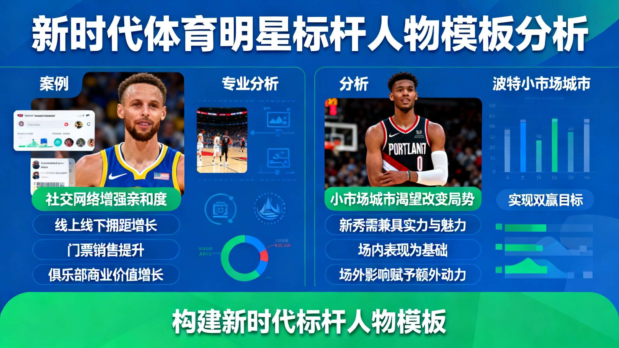 能否杀入季后赛?斯库特-亨德森Ins晒个人近照与球迷分享 以勇士为例,当年库里也是通过社交网络增强亲和度,自此形成大量线上线下拥趸,提高门